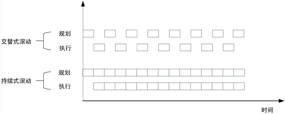 Coordinated control strategy of agile earth satellite