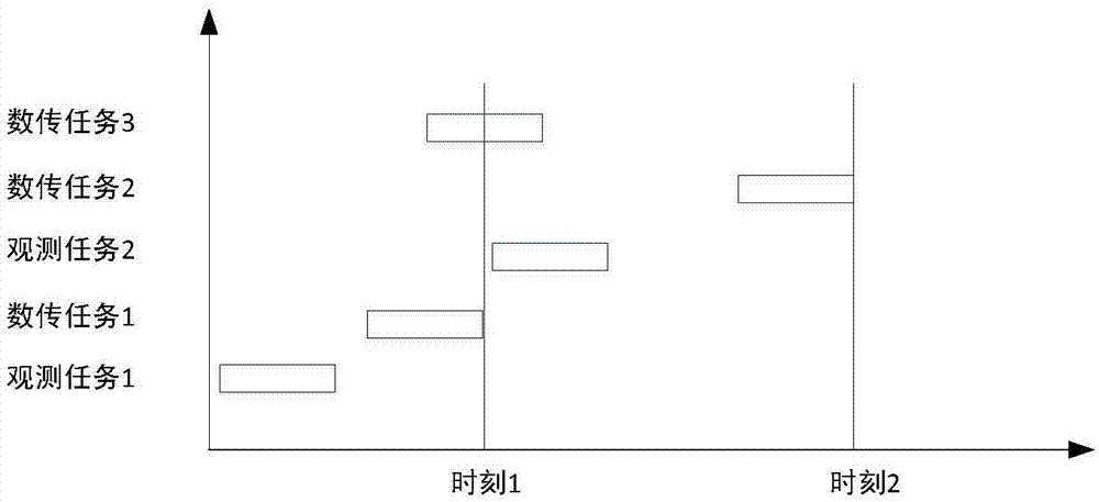 Coordinated control strategy of agile earth satellite