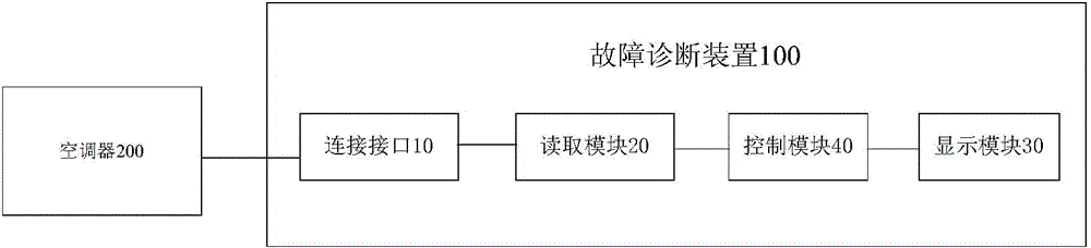 Air conditioner fault diagnosis device and diagnosis method