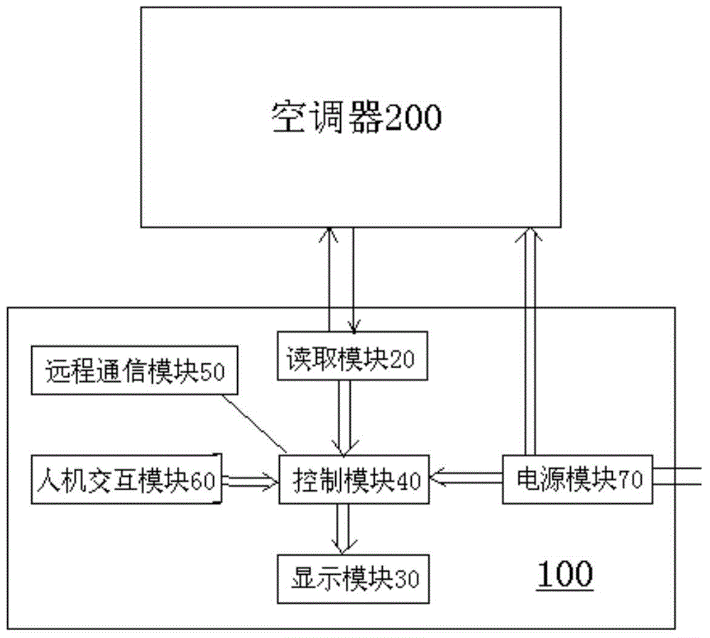 Air conditioner fault diagnosis device and diagnosis method