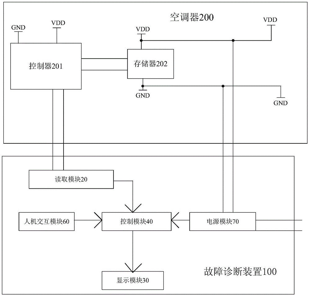 Air conditioner fault diagnosis device and diagnosis method