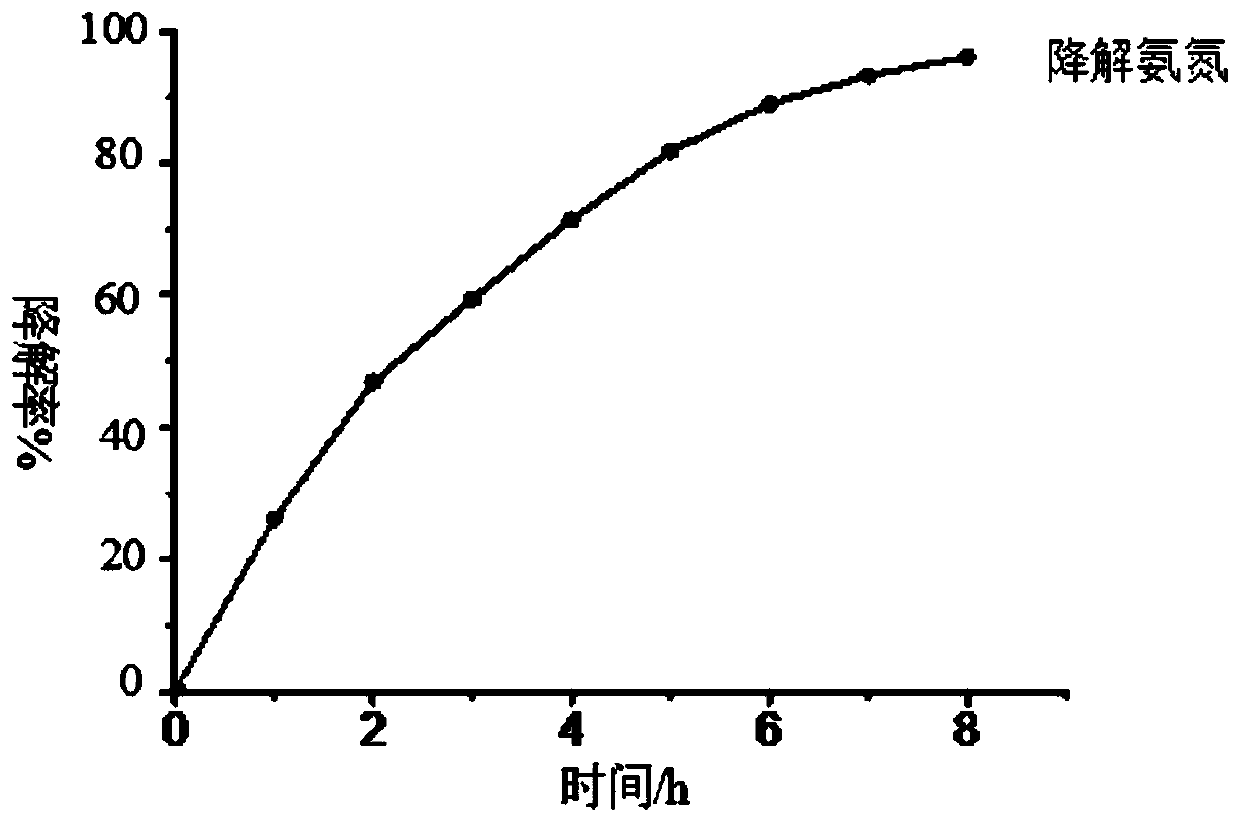 Application of Manganese Oxide Composite Activated Carbon Material in Nitrogen Removal