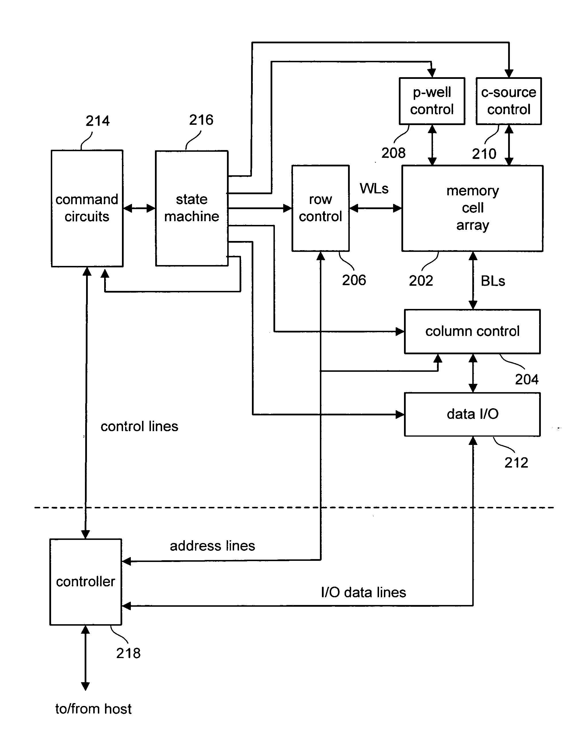 Starting program voltage shift with cycling of non-volatile memory