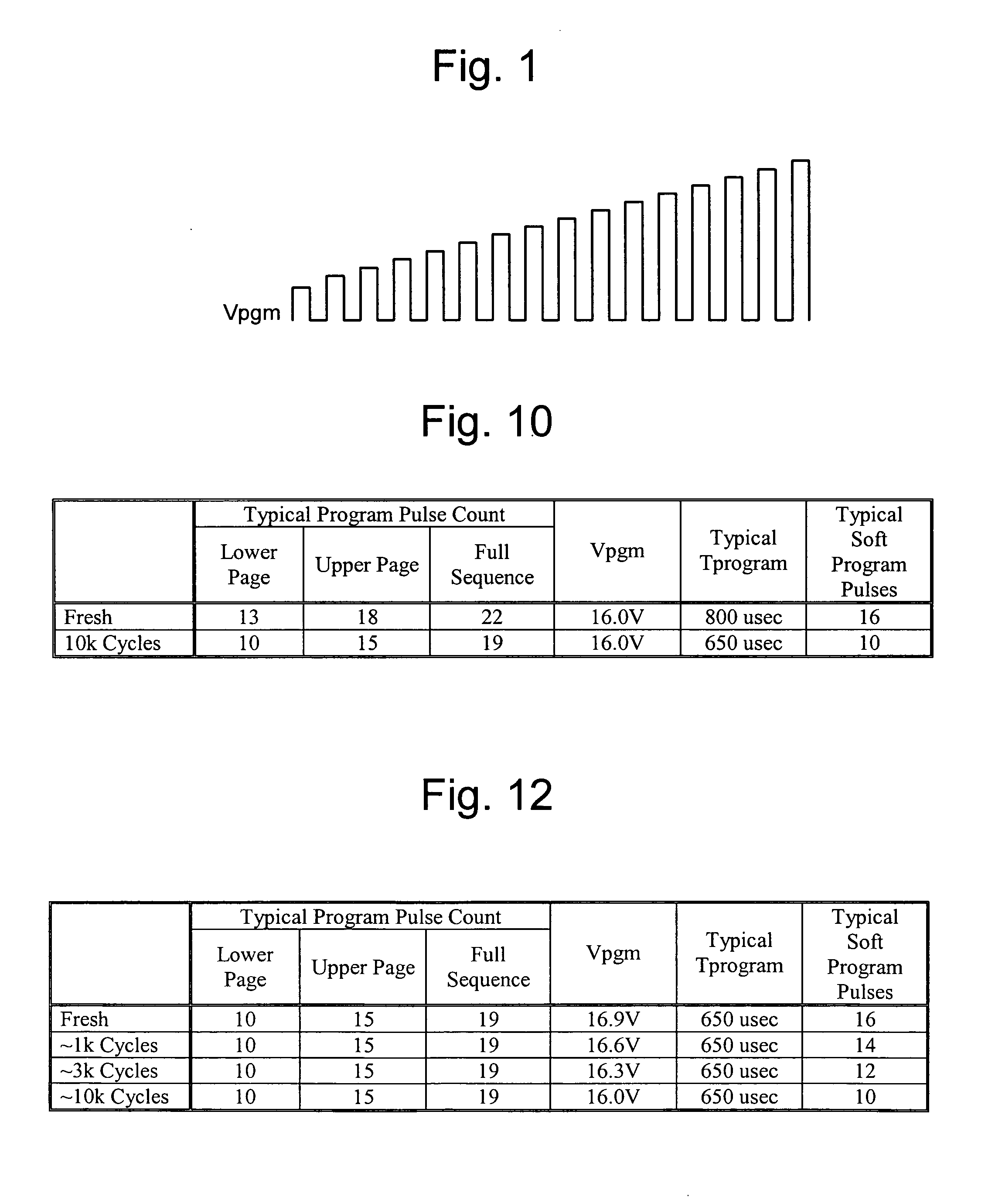 Starting program voltage shift with cycling of non-volatile memory