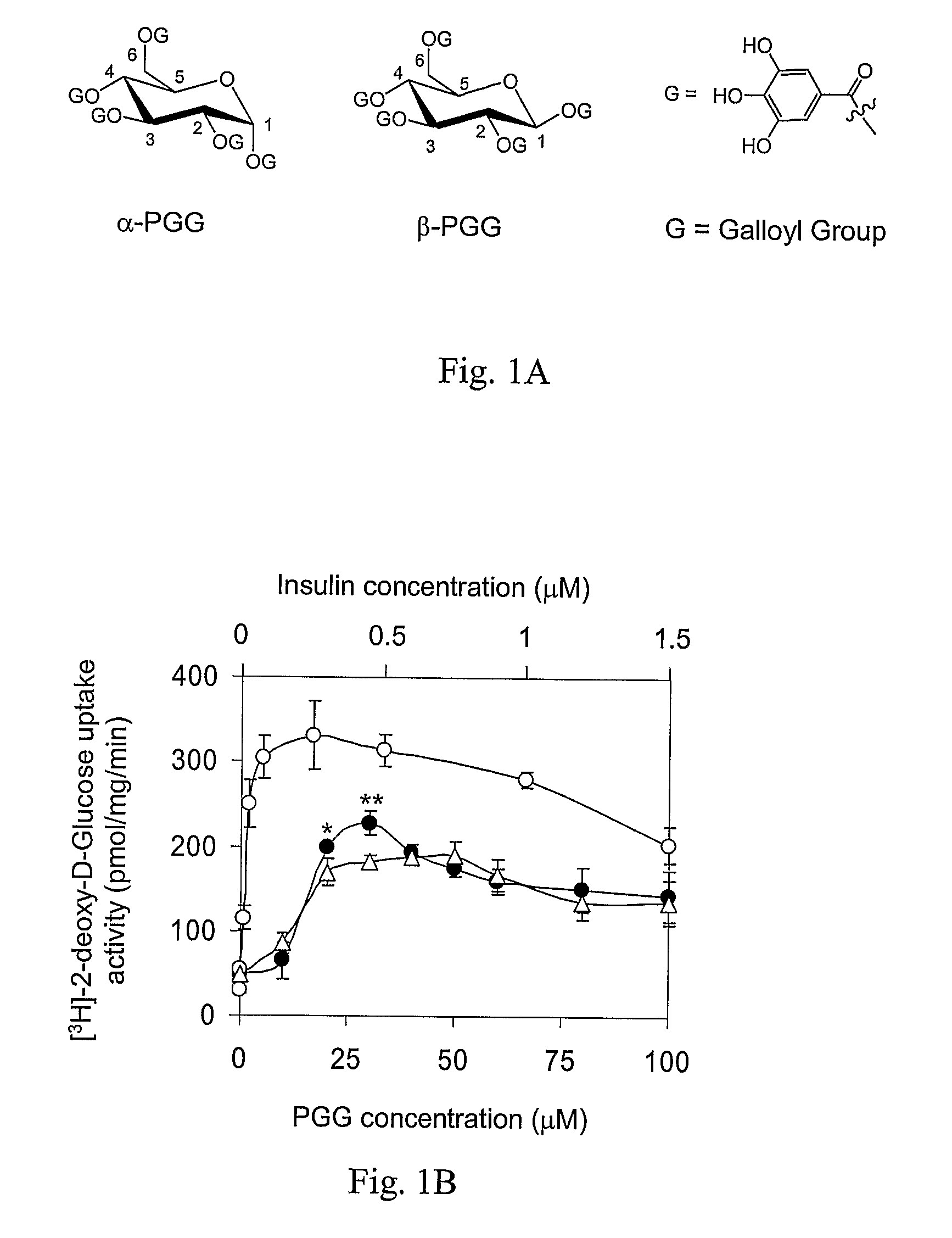 Methods and systems for identifying insulin mimetics