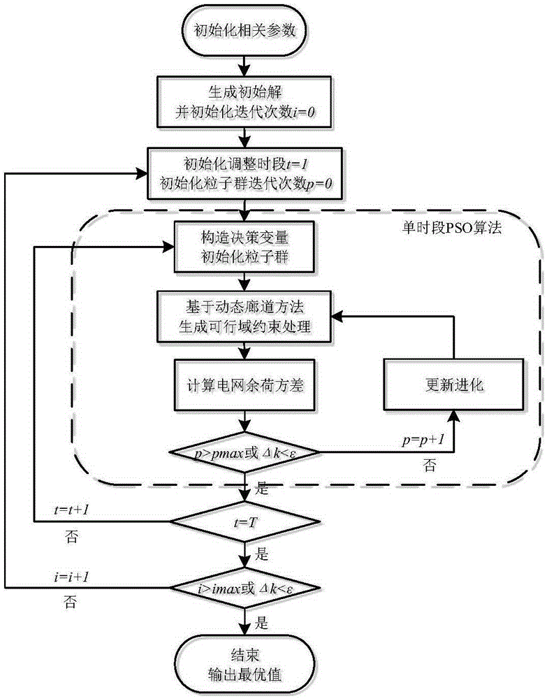 Cascade hydropower station peak regulating method based on random continuous optimization strategy