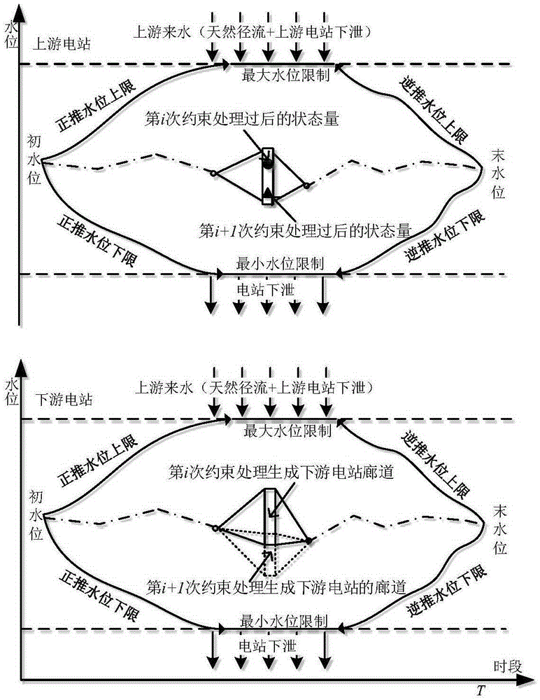 Cascade hydropower station peak regulating method based on random continuous optimization strategy