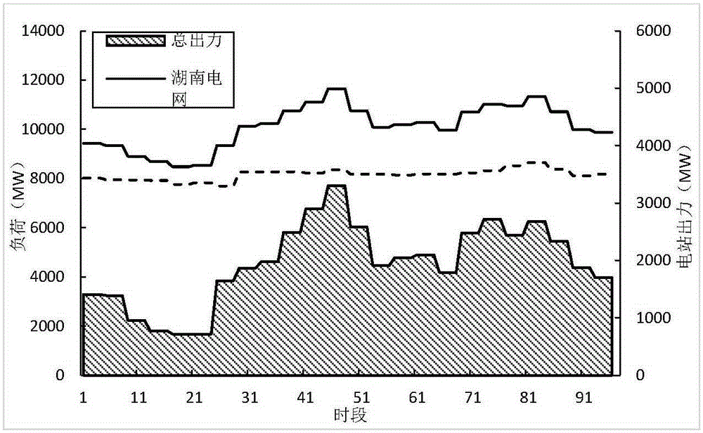 Cascade hydropower station peak regulating method based on random continuous optimization strategy