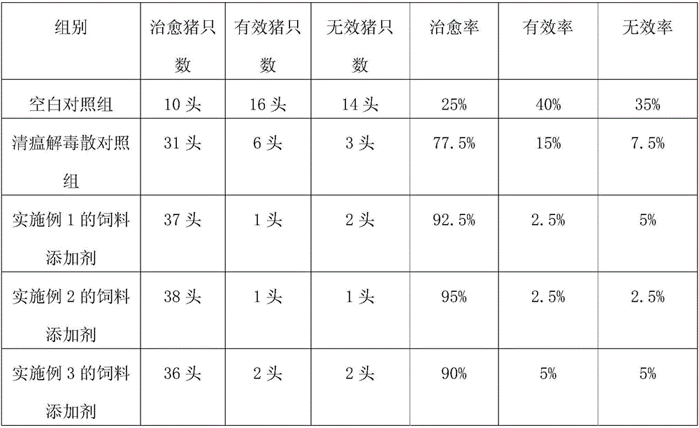 Fodder additive for preventing swine flu and preparation method thereof