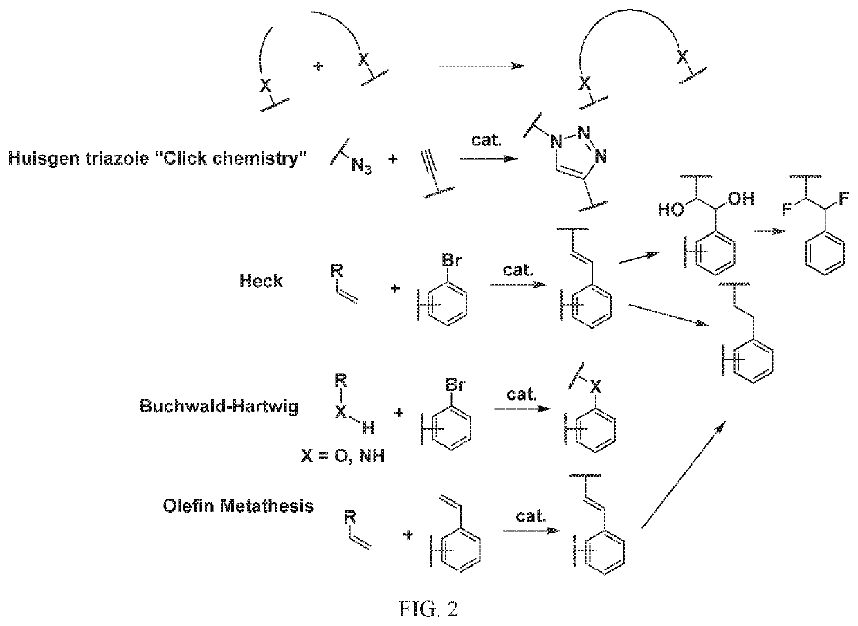 Macrocyclic compounds for treatment of medical disorders