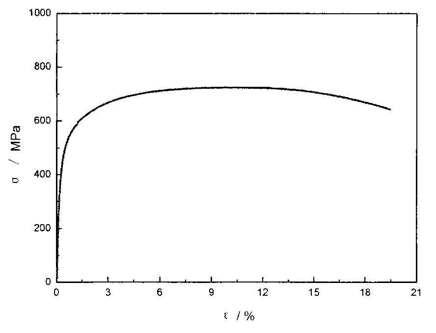 Obtaining method of large deformation pipe line steel double phase structure