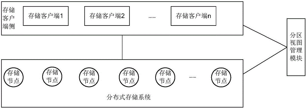 Method, apparatus and system for data reconstruction in distributed storage system