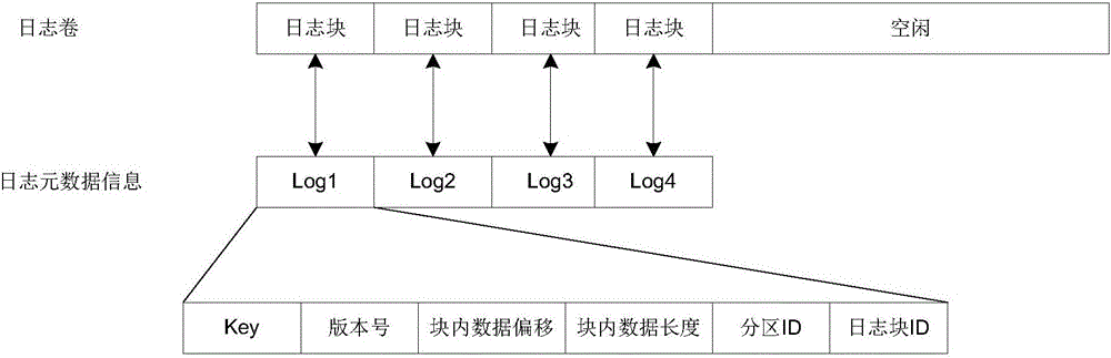 Method, apparatus and system for data reconstruction in distributed storage system