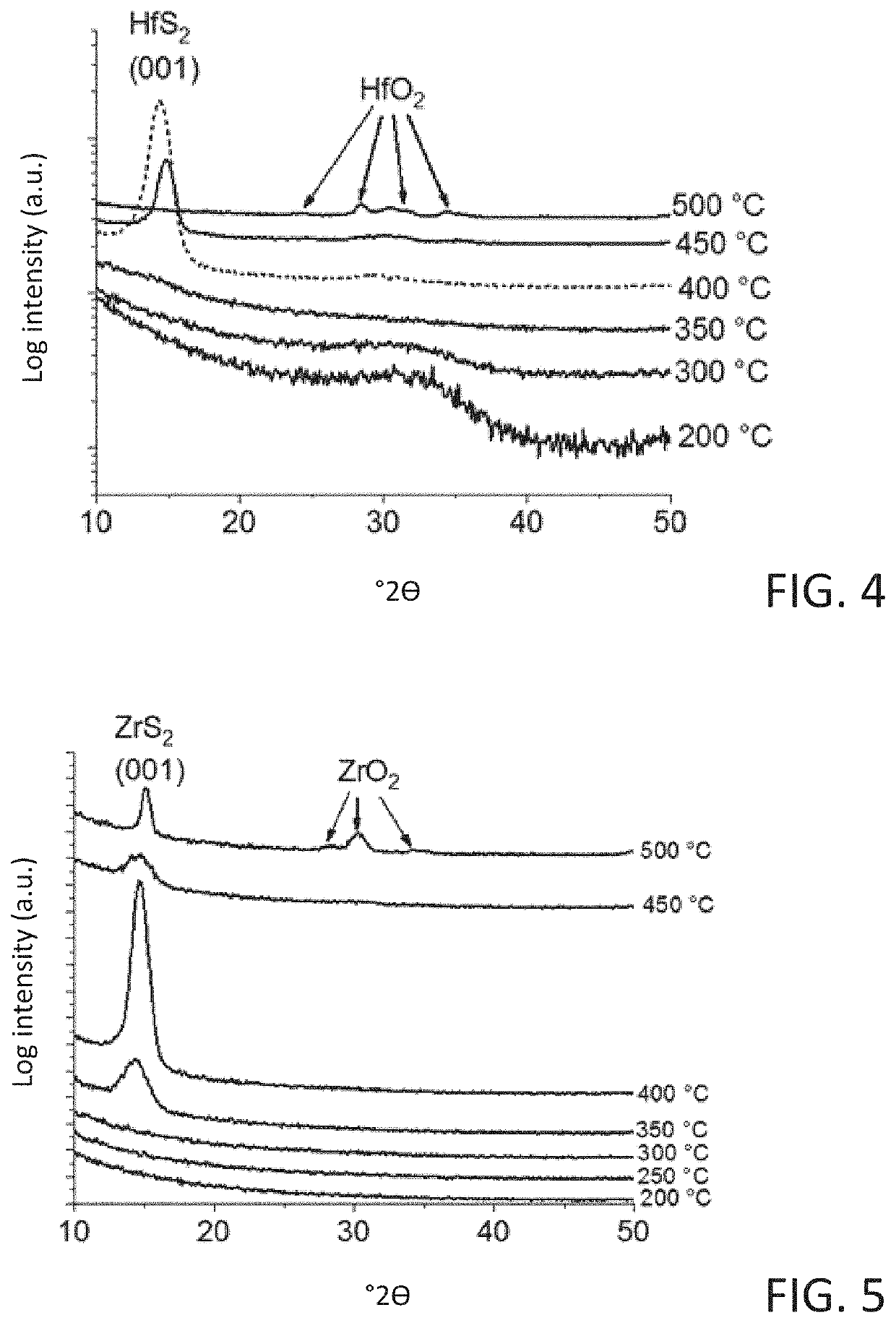 Methods for depositing a transition metal chalcogenide film on a substrate by a cyclical deposition process