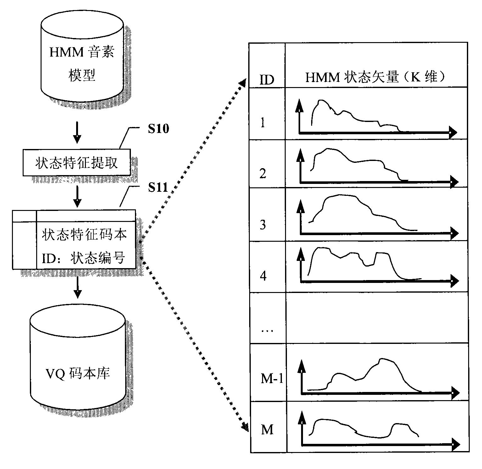 Method and device for detecting speech keywords as well as retrieval method and system thereof