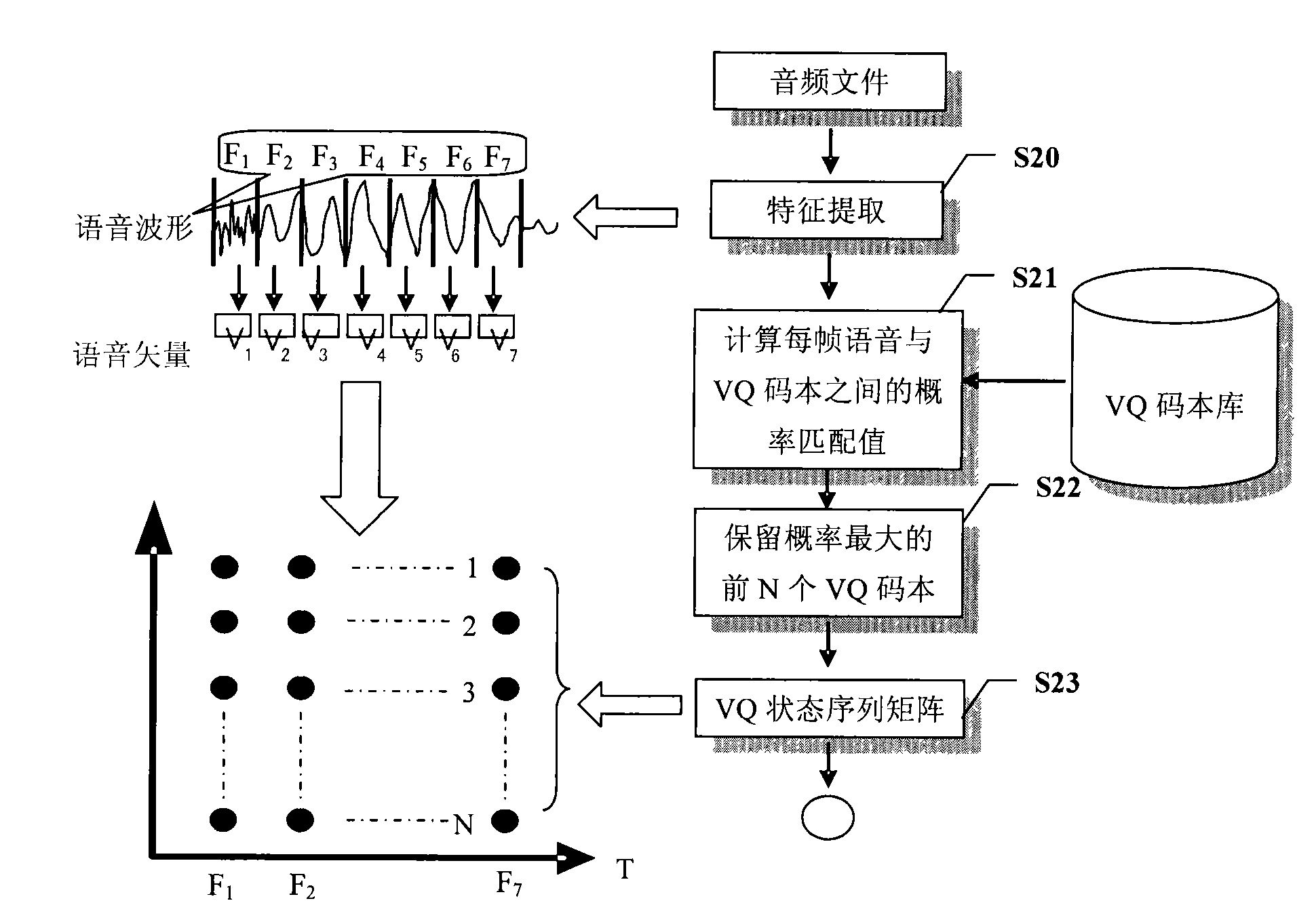 Method and device for detecting speech keywords as well as retrieval method and system thereof