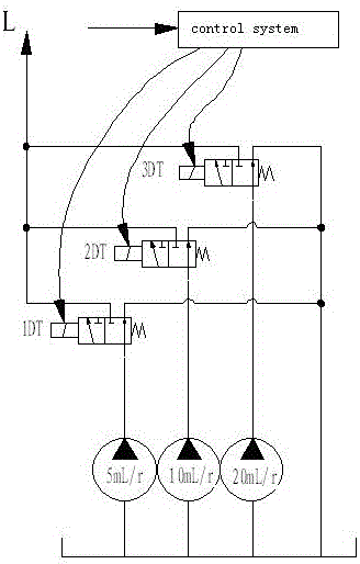 Multi-gear pump with step variable system