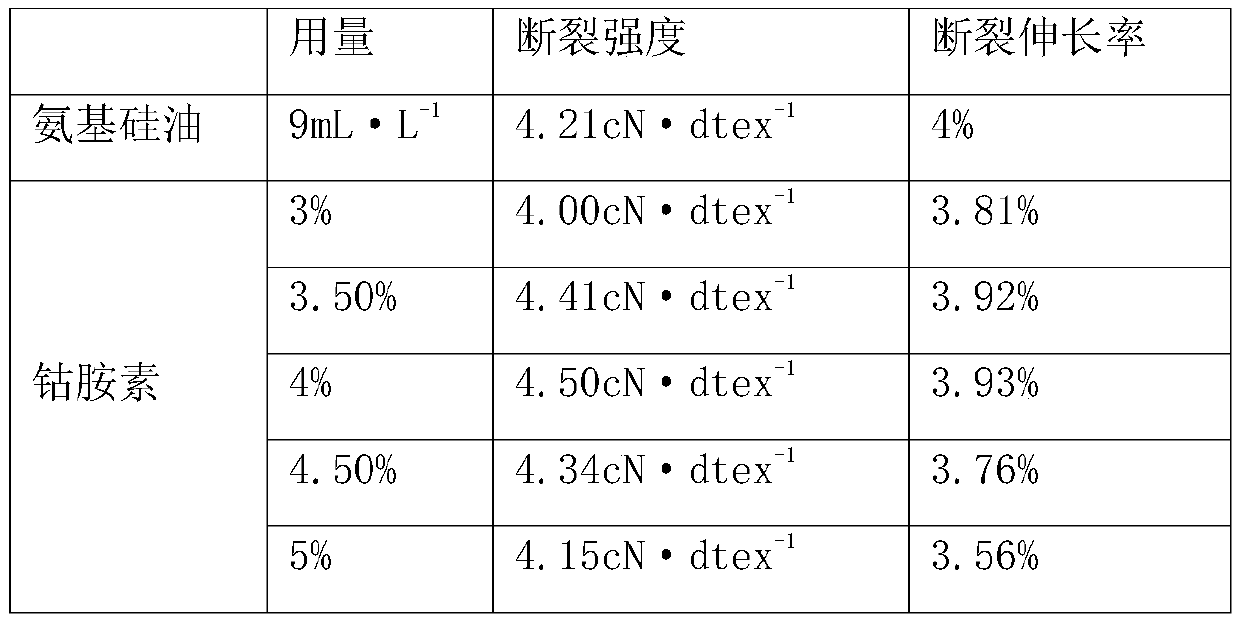 Hemp fiber mattress and production method thereof