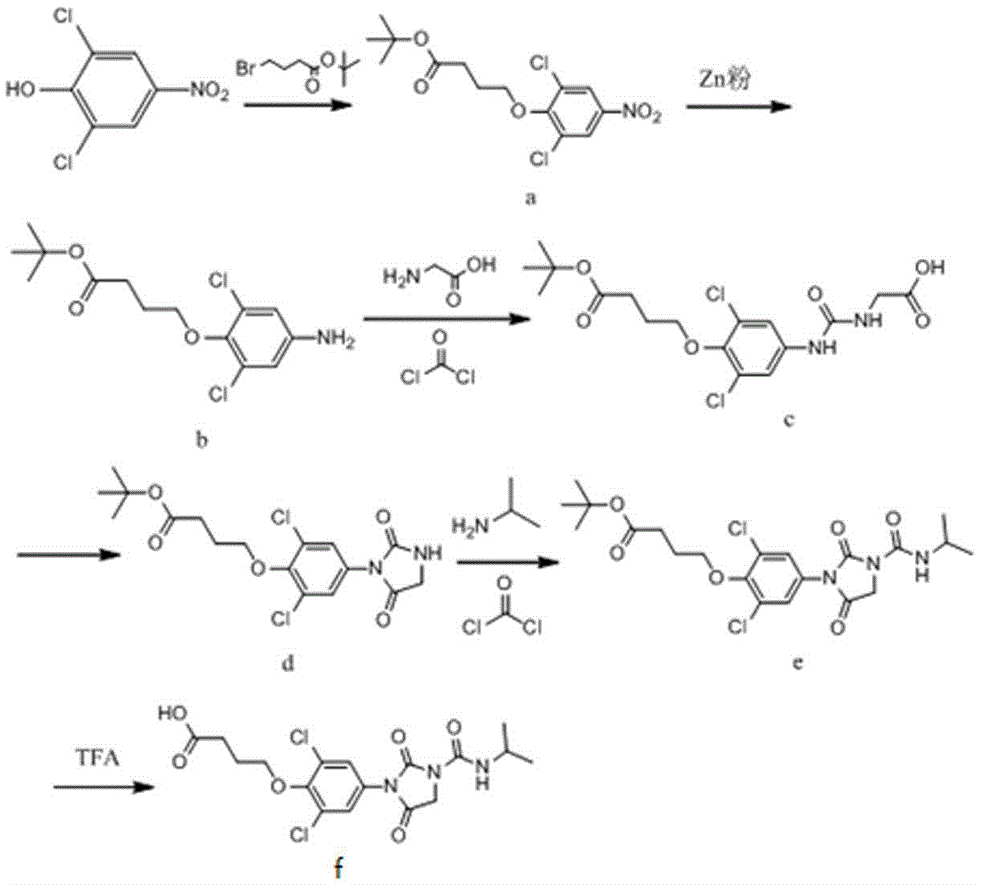 Test strip for detecting iprodione and preparation method and application of test strip