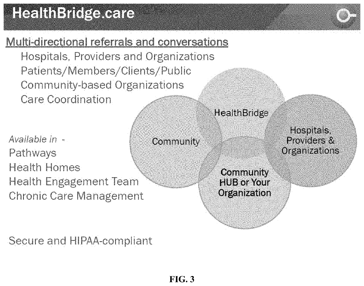 System and Method for Coordinating Care within the Health Industry