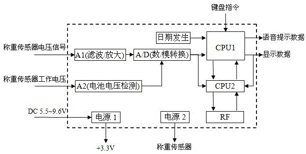 Digital indicating scale with anti-cheating function