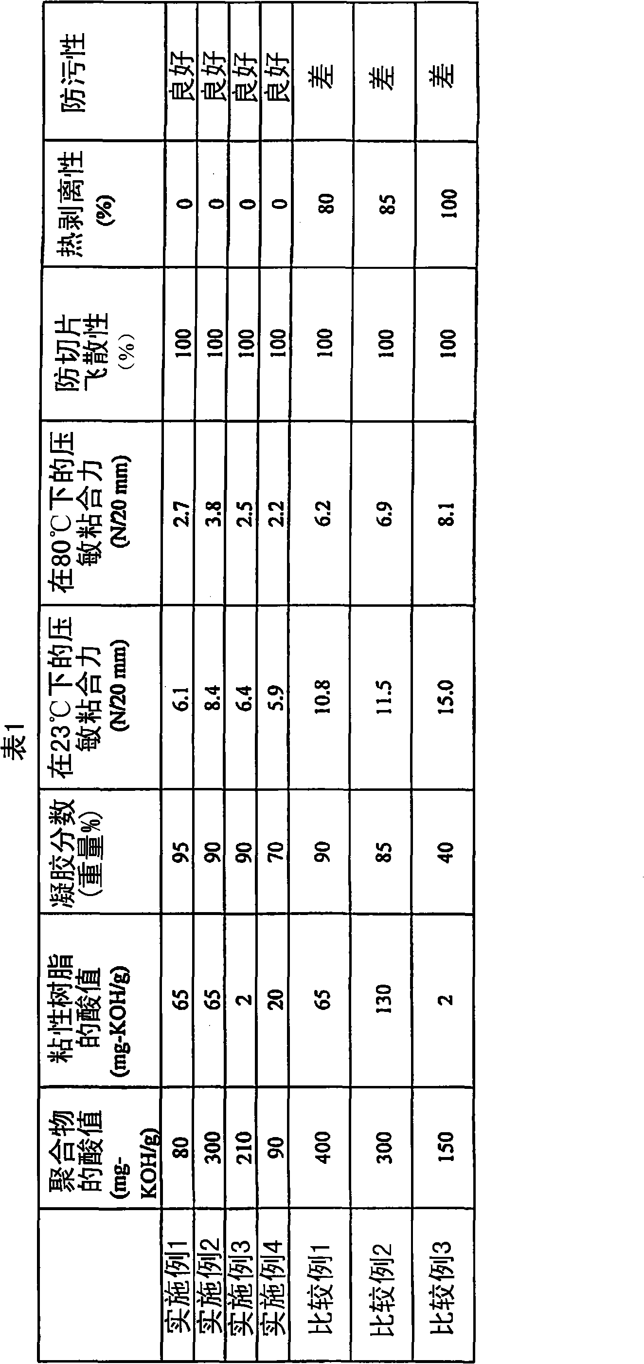 Heat-peelable pressure-sensitive adhesive sheet for cutting laminated ceramic sheet and method for cut-processing laminated ceramic sheet