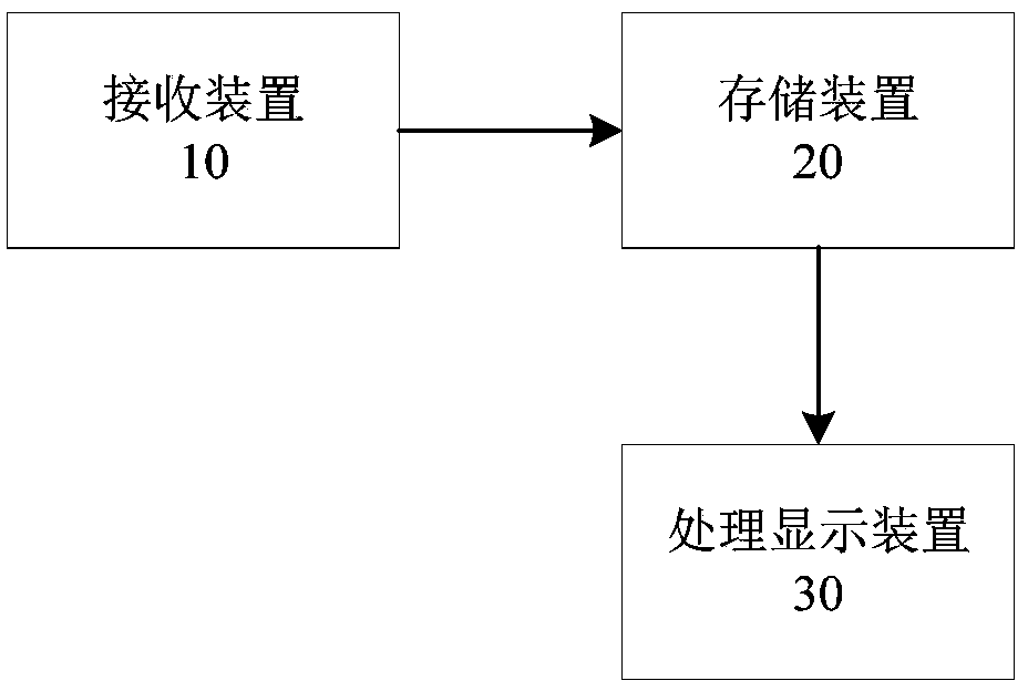 Railway detection van detected data processing method and system