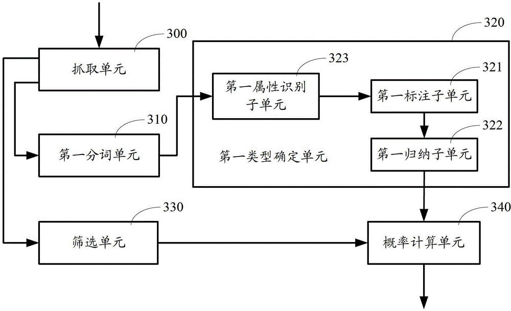 Method and device for excavating search log and page search method and device