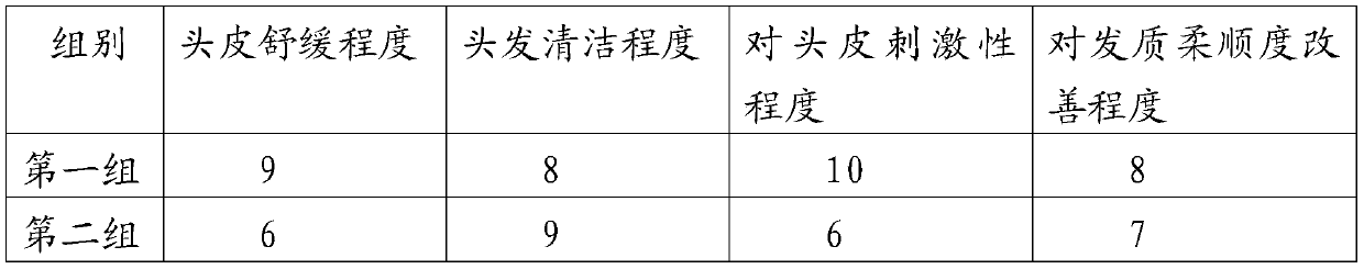 Mild shampoo suitable for pregnancy and preparation method thereof