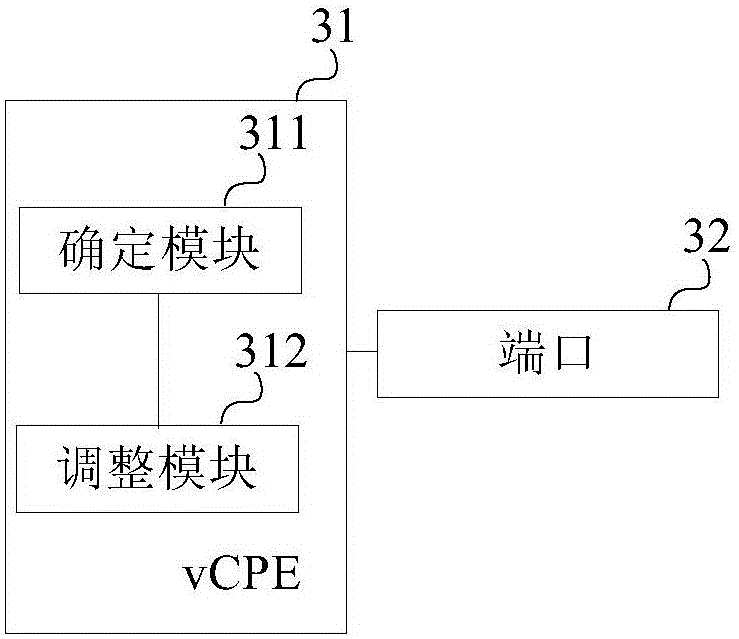 Method and system for traffic scheduling based on end office cloudization