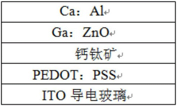 Dual-layer perovskite light emitting diode and preparation method therefor