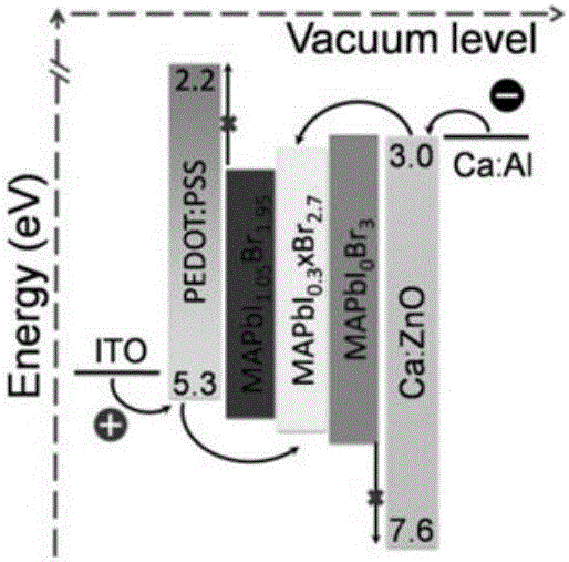 Dual-layer perovskite light emitting diode and preparation method therefor