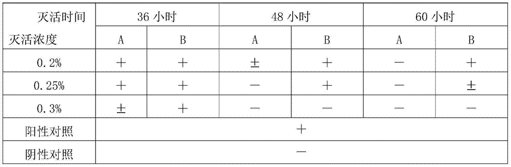 Method for detecting toxigenic pasteurellamultocida toxin formaldehyde inactivated efficacy by using Vero cells (African Green Monkey Kidney cells)