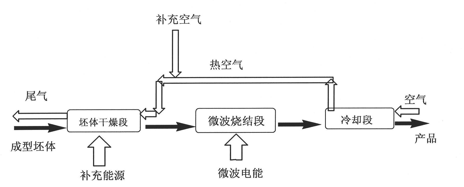 Permanently magnetic strontium ferrite material and preparation method thereof