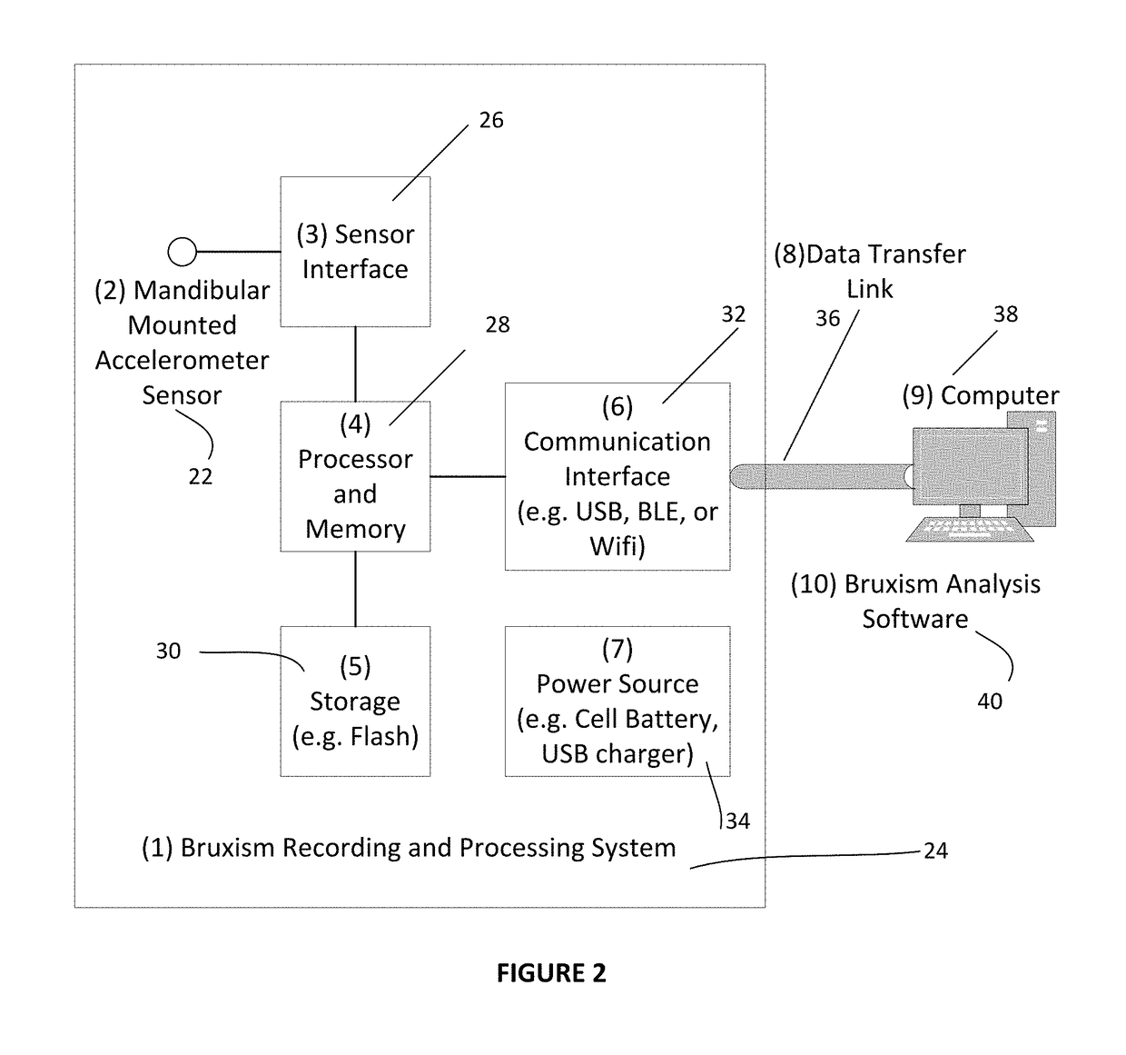 Bruxism Detection System With Chin-Mounted Accelerometer Sensor