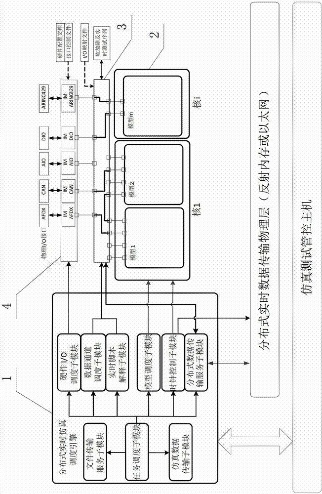 Multi-core multi-model parallel distributed type real-time simulation system