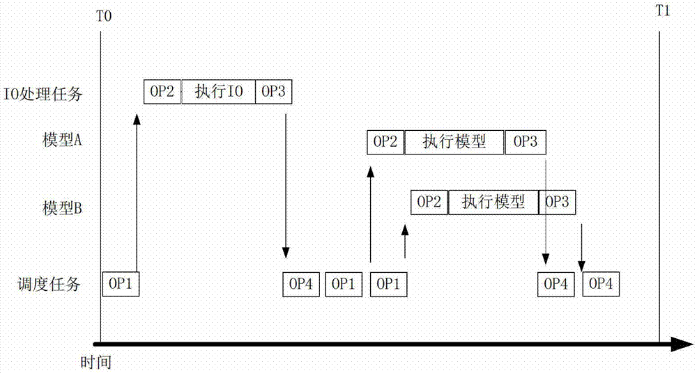 Multi-core multi-model parallel distributed type real-time simulation system