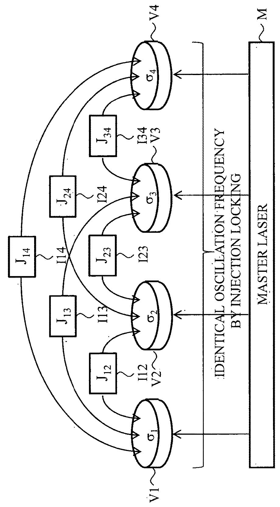 Quantum computing device for ising model, quantum parallel computing device for ising model, and quantum computing method for ising model