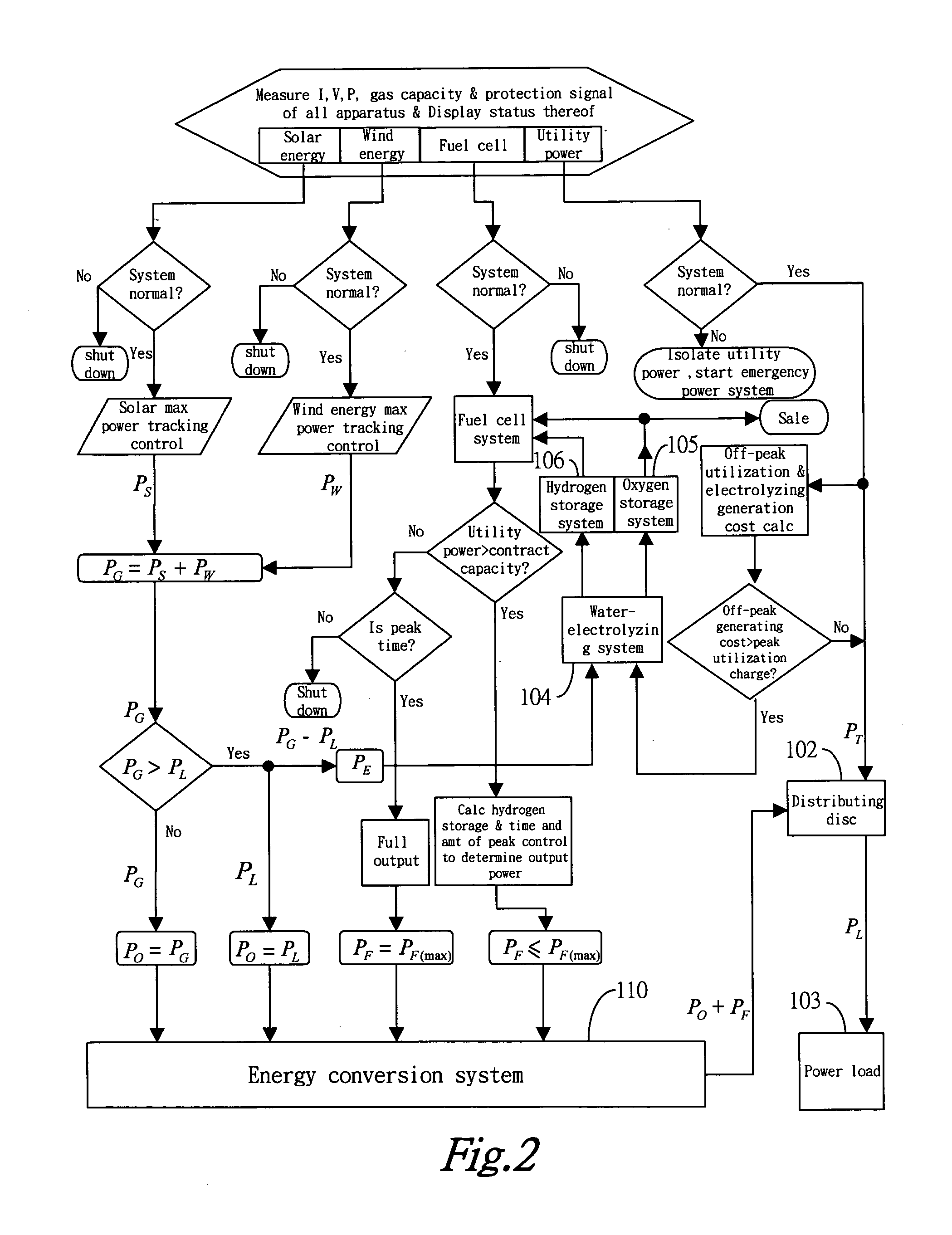 Hybrid clean-energy power-supply framework