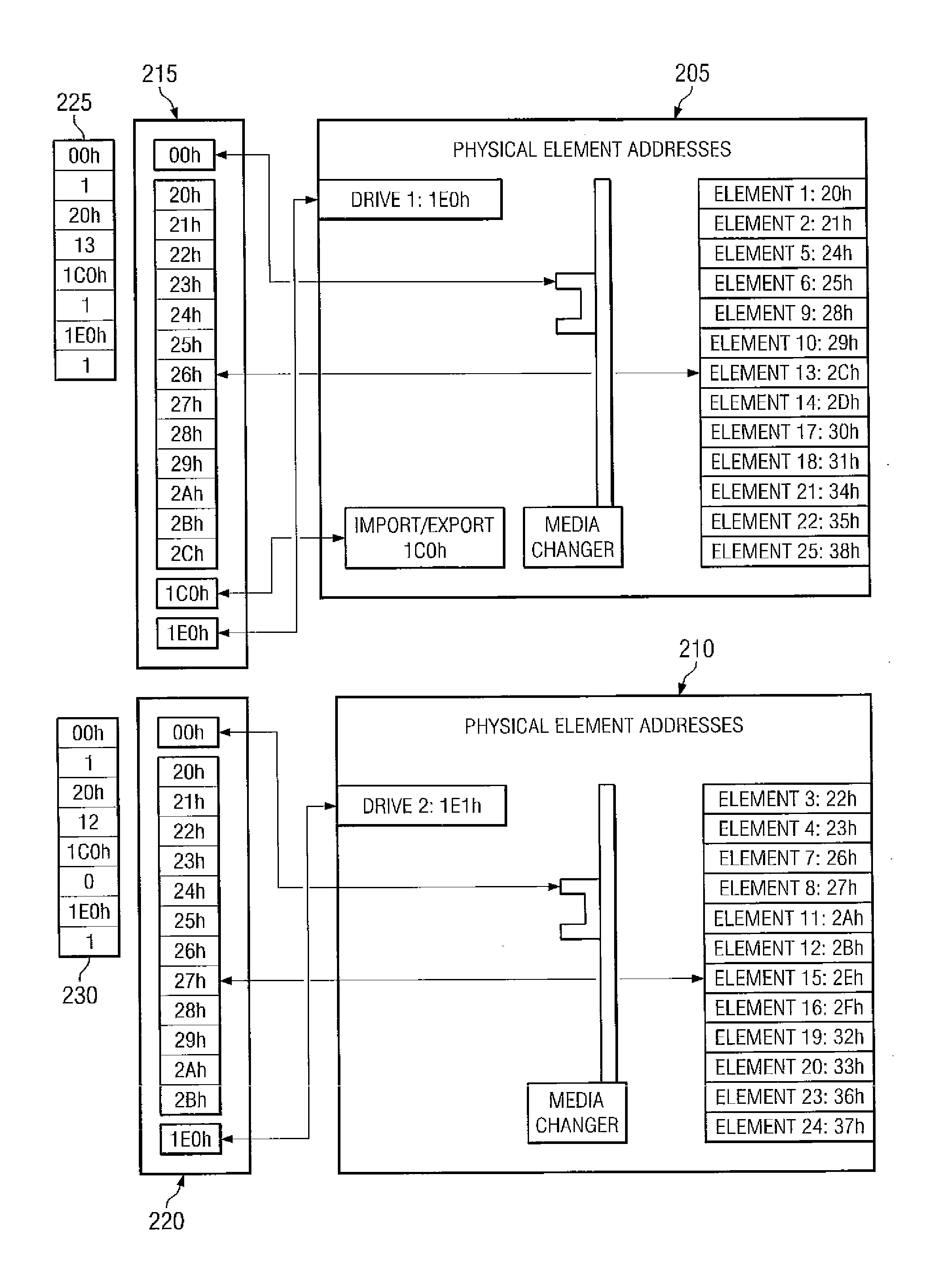 System and method for mode select handling for a partitioned media library