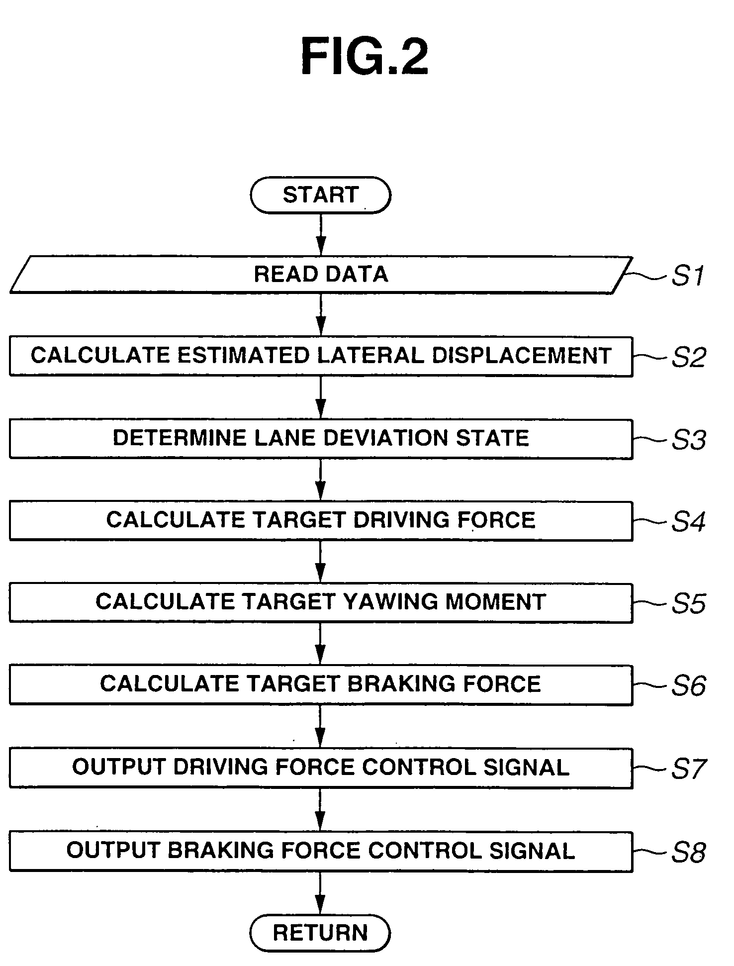 Lane deviation avoidance system