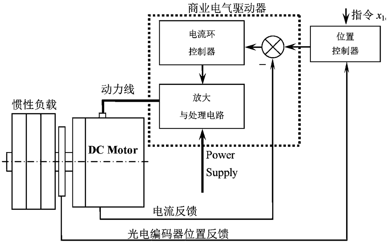 Multi-layer neural network motor system control method based on robust integral