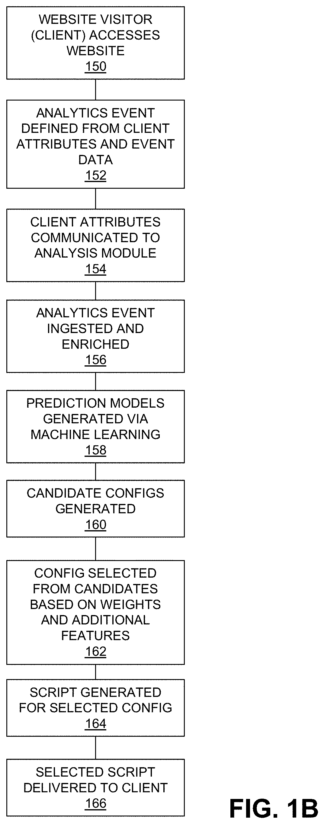 Digital advertising platform with demand path optimization