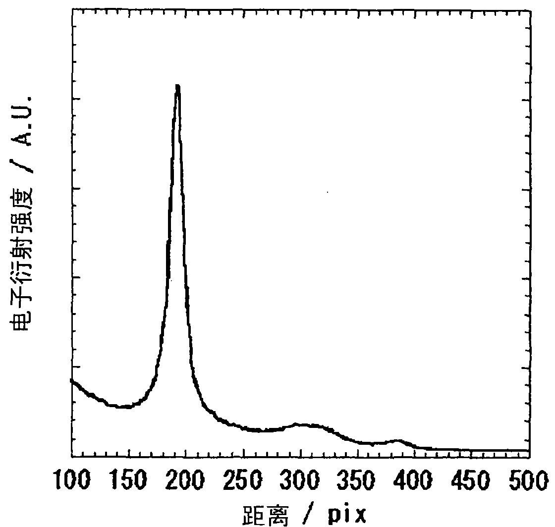 Polybenzazole fiber and pyridobisimidazole fiber