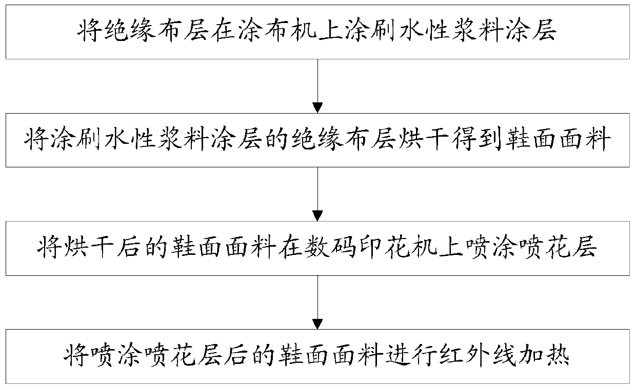 A kind of shoe upper fabric, shoe upper and shoe upper manufacturing method