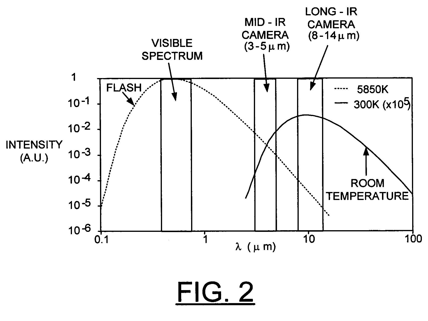 Optical filter for flash lamps in pulsed thermal imaging