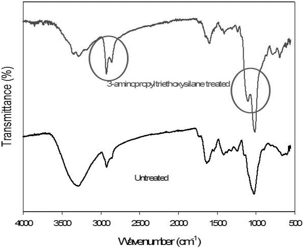 Improved biological synthesis resin