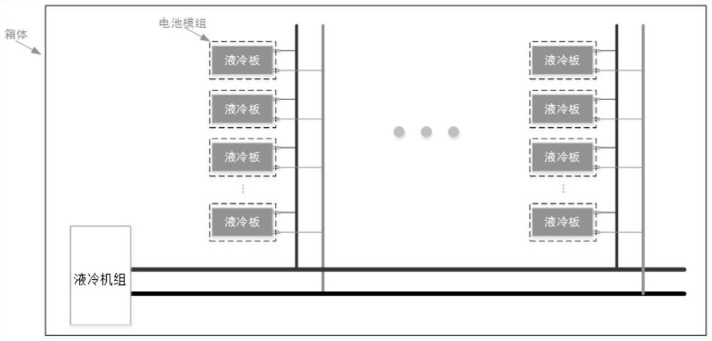 Energy storage system and anti-condensation control method thereof