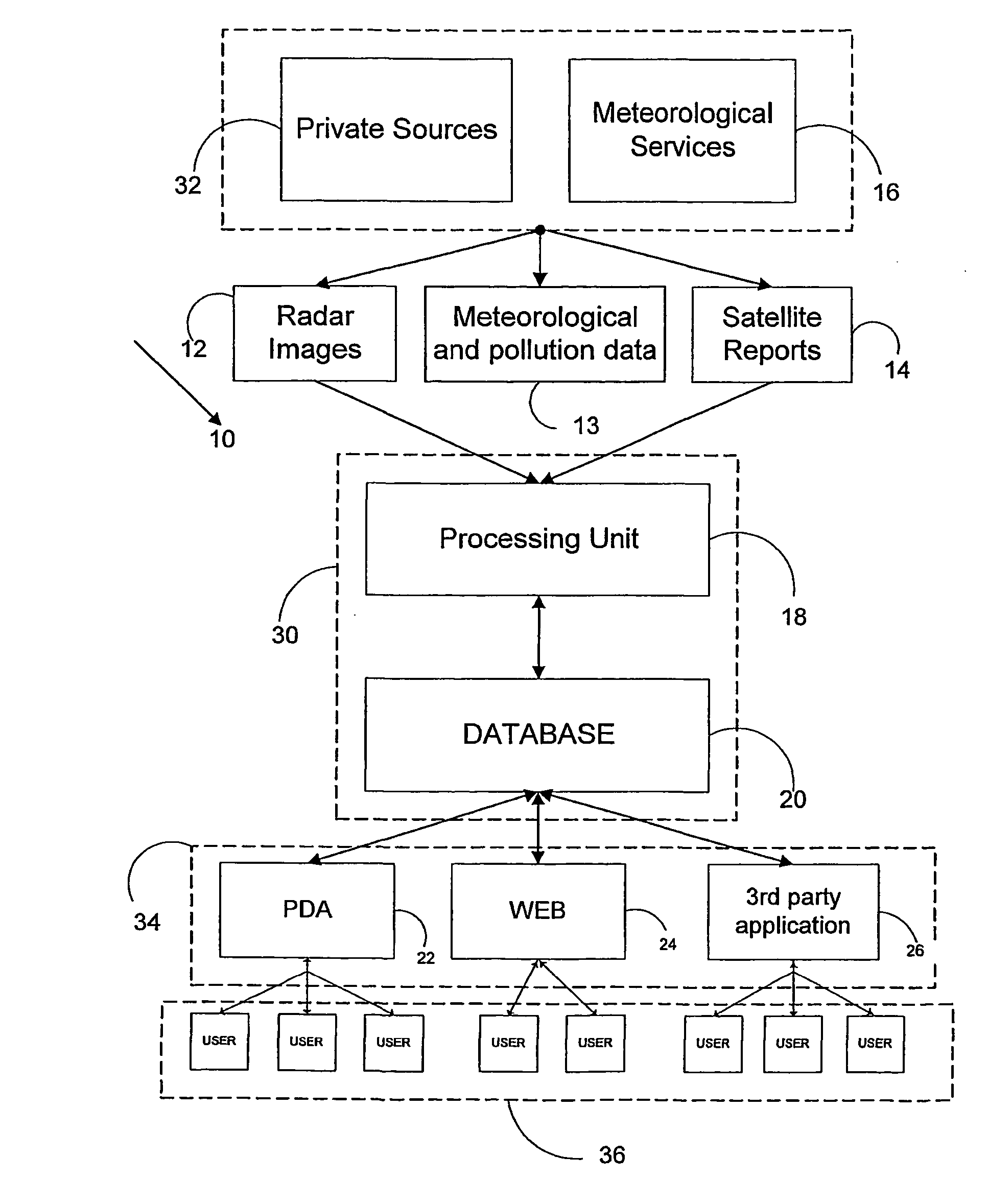 Location-based weather nowcast system and method