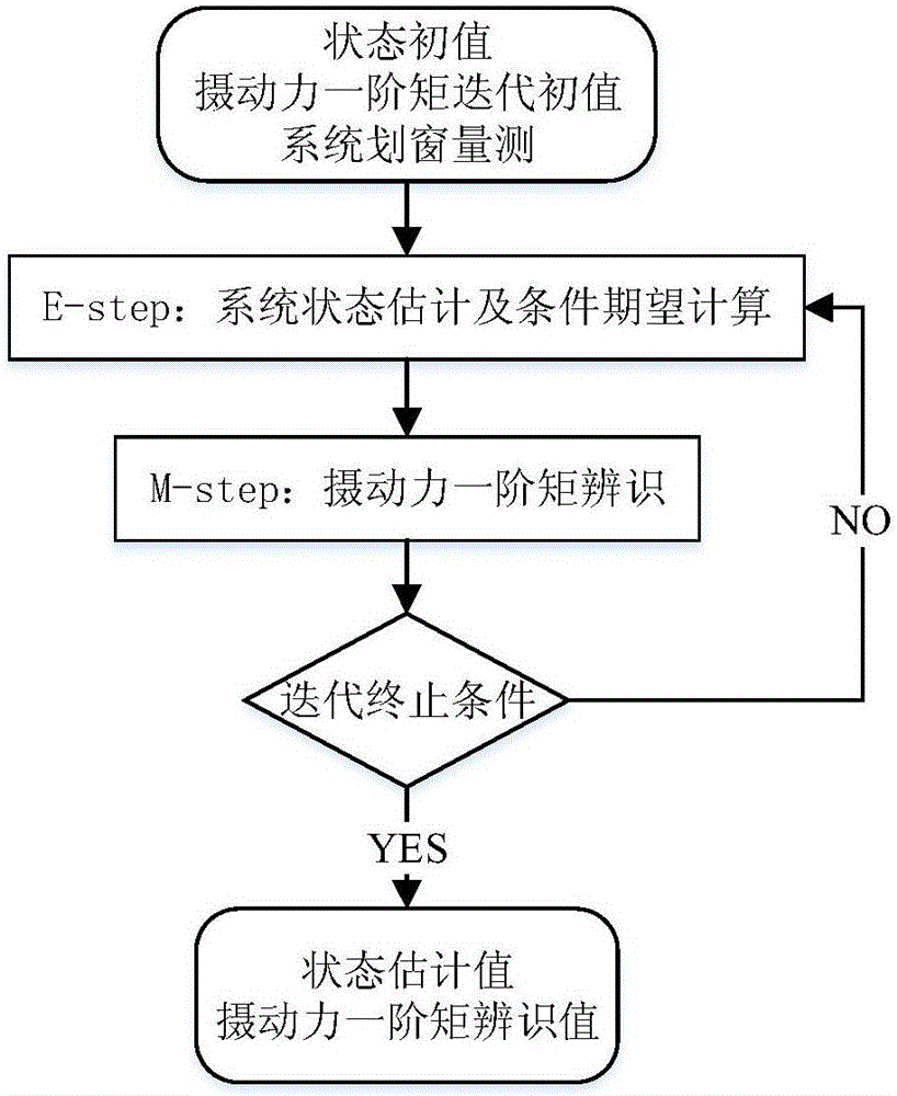 Perturbation multi-Gaussian fitting-based space object tracking method